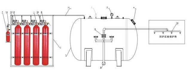 消防泡沫罐原理視頻系統(tǒng)圖