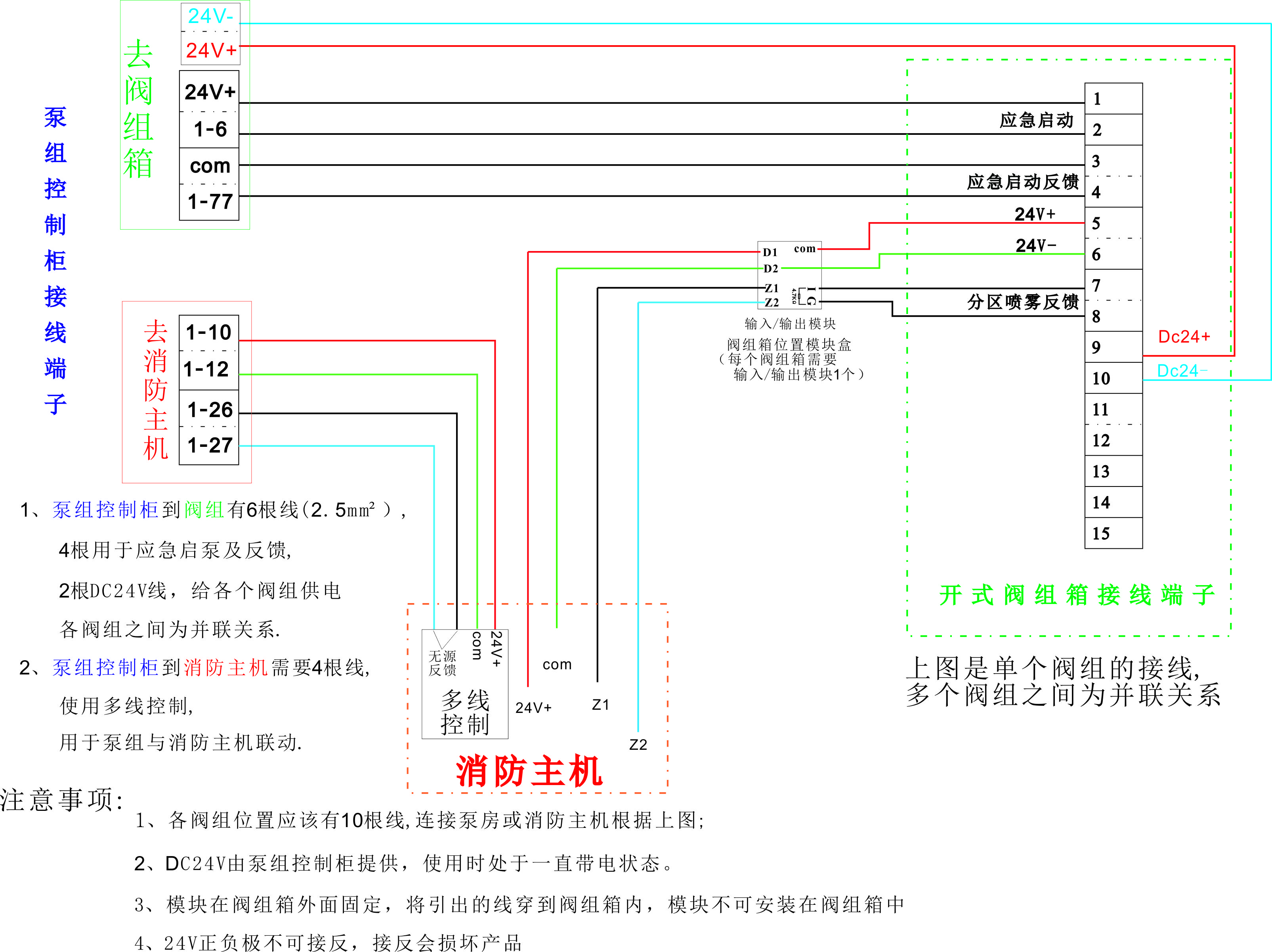 高壓細水霧分區(qū)控制閥箱的操作說明