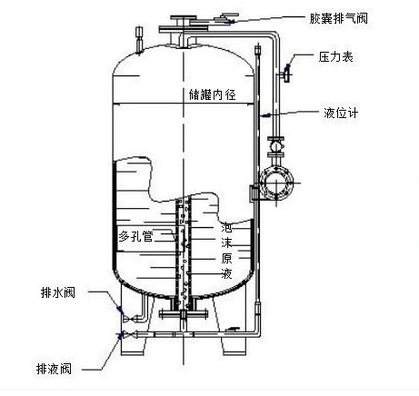 消防泡沫罐現(xiàn)場(chǎng)連接管道圖和安裝介紹