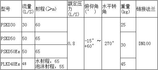 PSKD30-電控消防水炮的安裝和注意事項說明