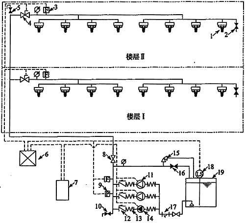 高壓細(xì)水霧滅火系統(tǒng)的技術(shù)要求規(guī)范