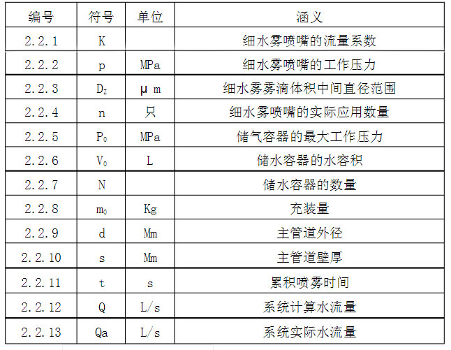 高壓細(xì)水霧滅火系統(tǒng)的施工方案和技術(shù)講解