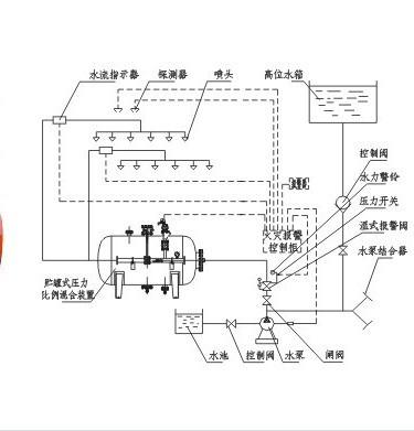 泡沫滅火設(shè)備中的半固定式泡沫滅火裝置型號